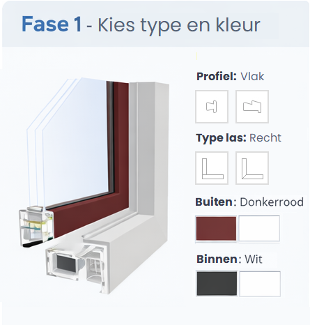 Fase 1 kozijn samenstellen