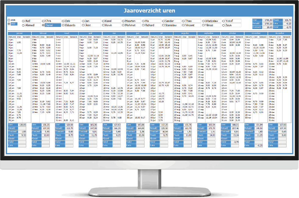 aan- en afmelden per weekdag collega's