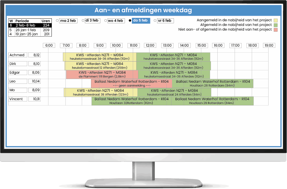 aan- en afmelden per weekdag collega's